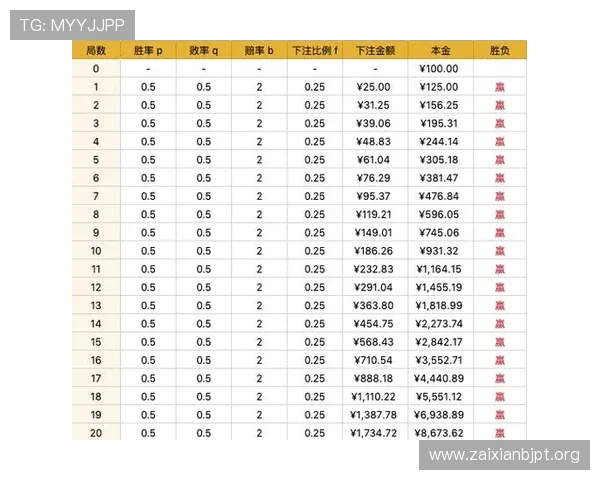 百家乐怎么赢提升胜率的实用技巧帮助玩家实现盈利目标
