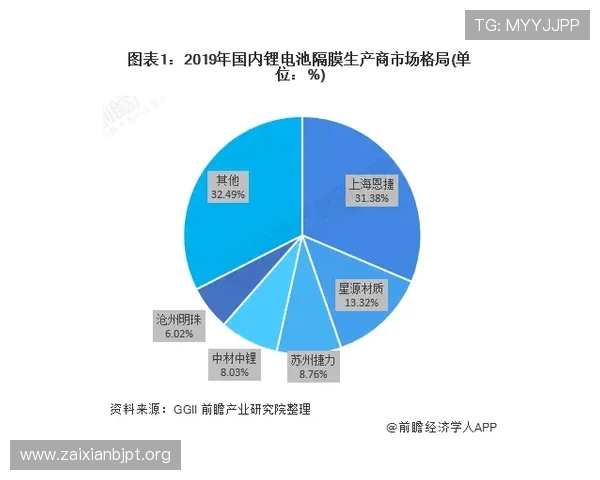 J9真人会平台的行业竞争优势与市场份额分析 J9真人会平台的行业竞争优势与市场份额分析